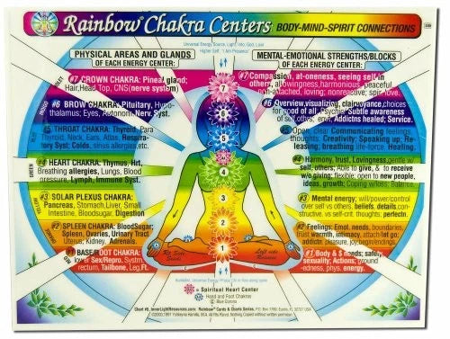 CHAKRA Rainbow Centers CHART: - VERY GOOD